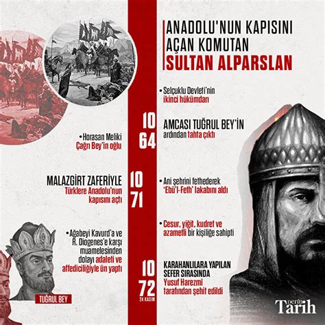 anadolu kapılarını türklere açan savaş